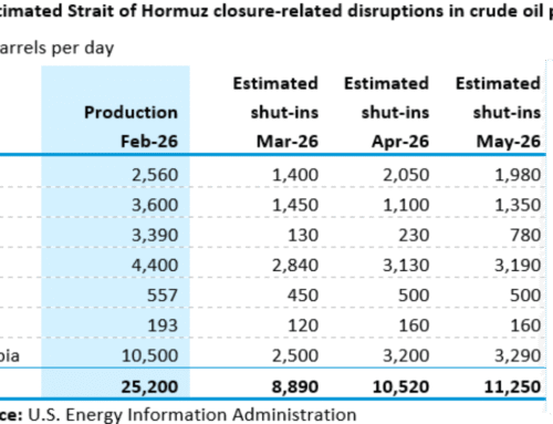 UAE’s OPEC exit highlights strategic value of Fujairah exports amid Strait of Hormuz disruption