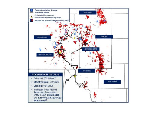 Matador outlines drilling plans with Paloma acquisition now closed
