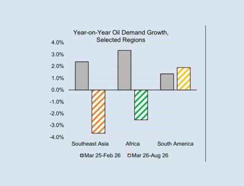 IEA: Middle East war weighs on emerging-market oil demand